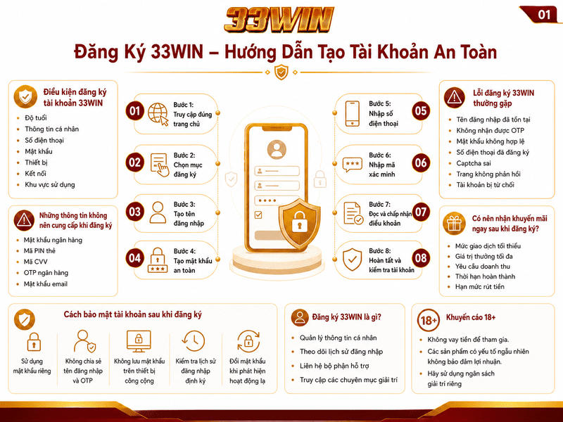 Đăng Nhập 33WIN – Hướng Dẫn Truy Cập An Toàn Và Xử Lý Lỗi 2026