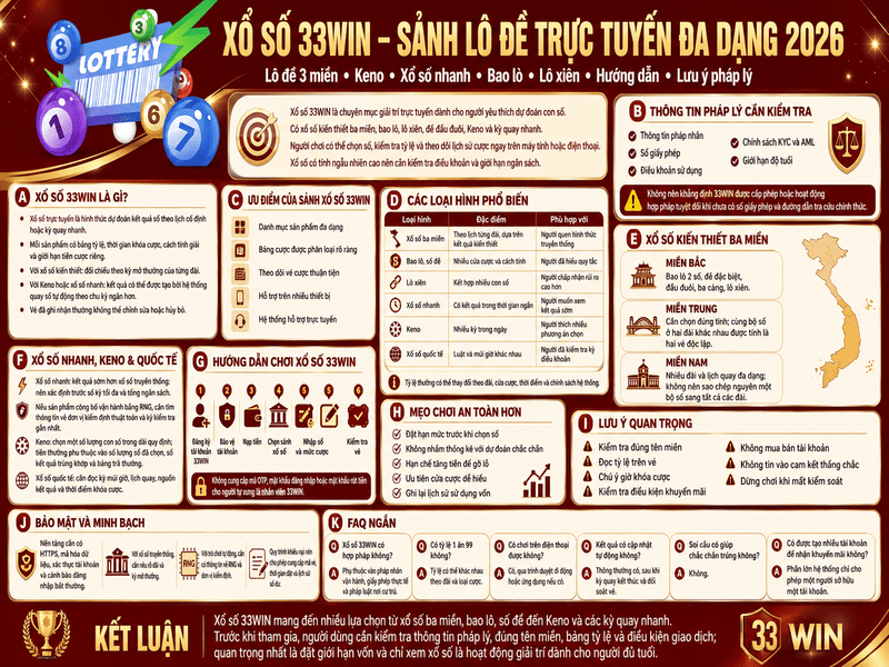 Xổ Số 33WIN – Sảnh Lô Đề Trực Tuyến Đa Dạng 2026